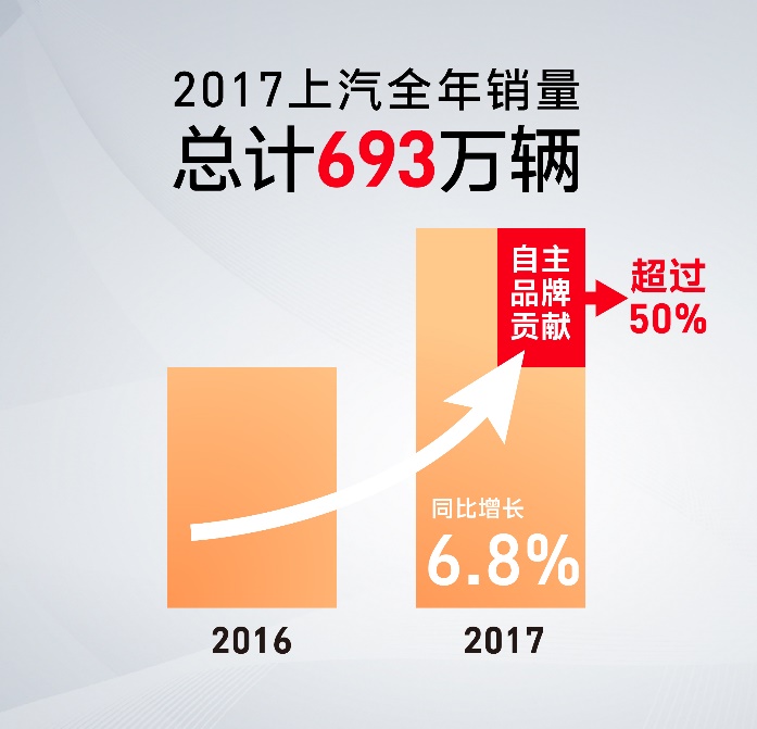 陈志鑫解读：互联智能，助力上汽自主异军突起